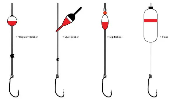 Types Of Fishing Bobbers