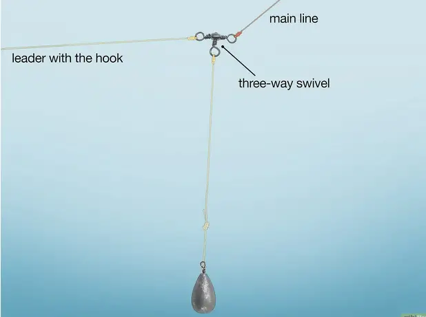 where to put weight on fishing line